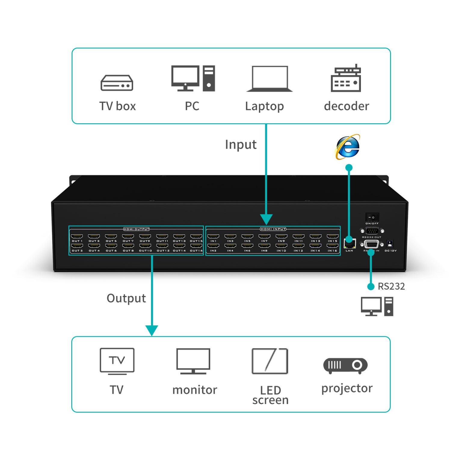 Matrice HDMI 16x16 MT-VIKI MT-HD1616-W – Image 8