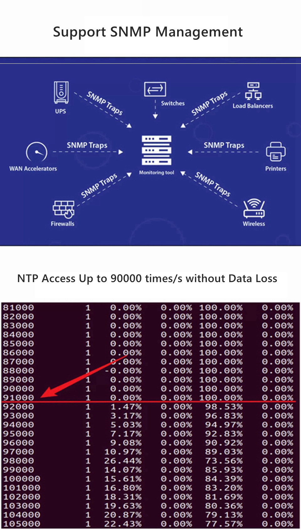 Serveur NTP TF-1006-PRO – Image 8