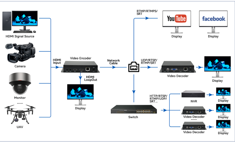 Encodeur HDMI H.265 ZY-EH901 – Image 2
